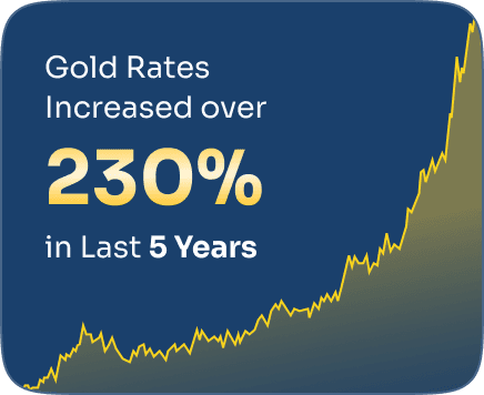 gold rates in last 5 years
