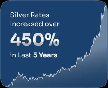 gold rates in last 5 years